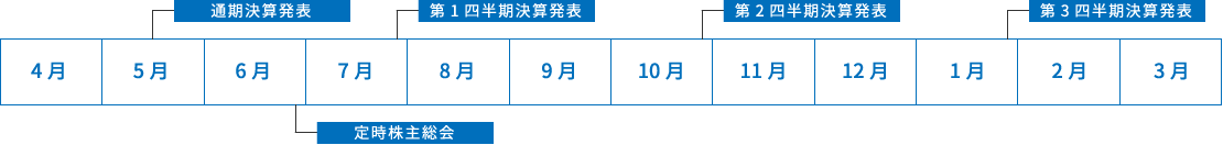 年間スケジュール