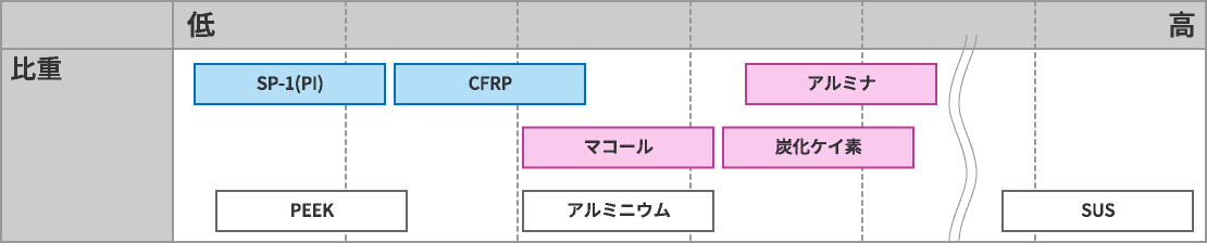 一般性質